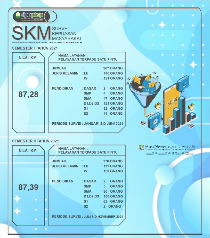 Website DPMPTSP Aceh